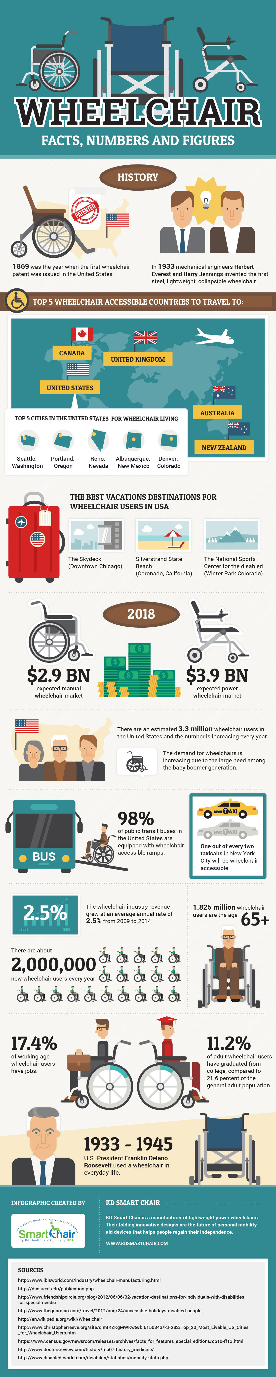 KD-Smart-Chair-wheelchair-infographic